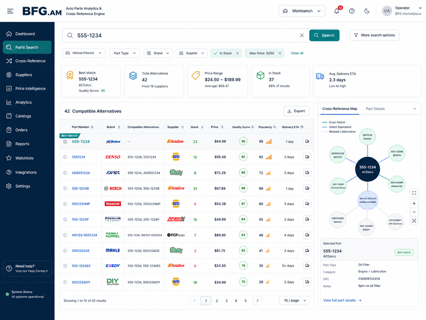 Auto Parts Analytics & Cross-Reference Engine