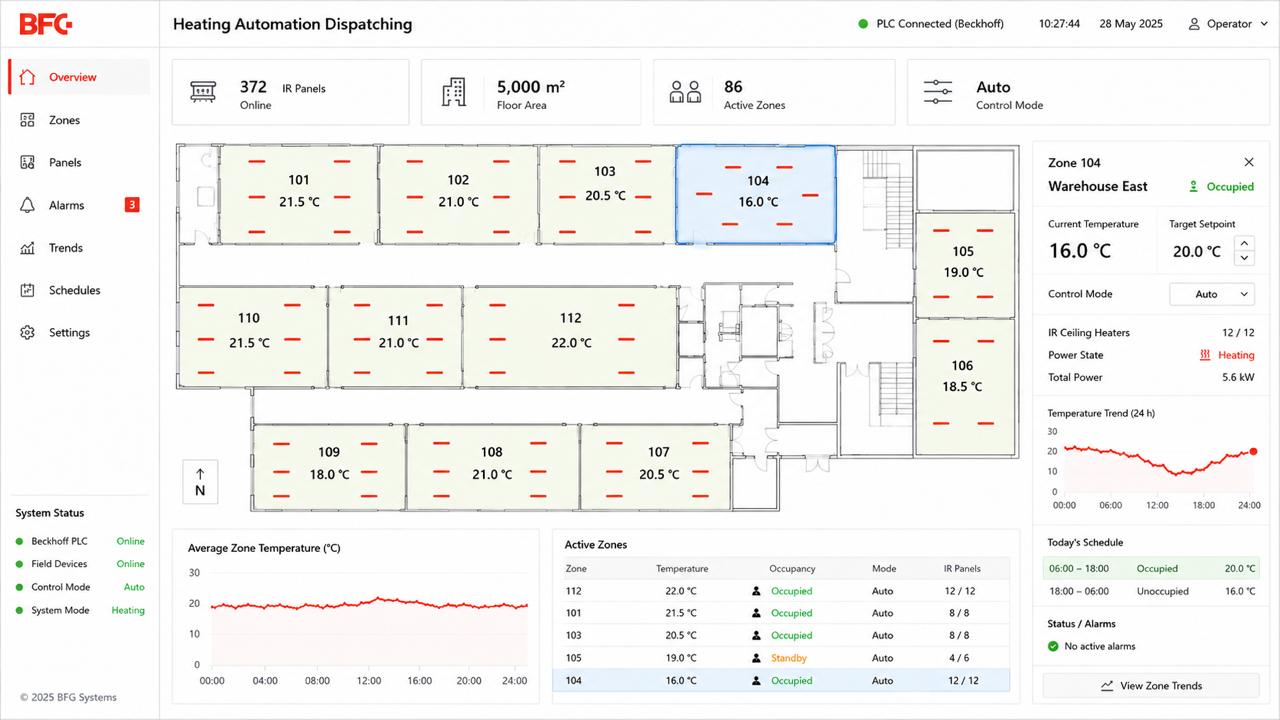 Building Heating Automation & Dispatching