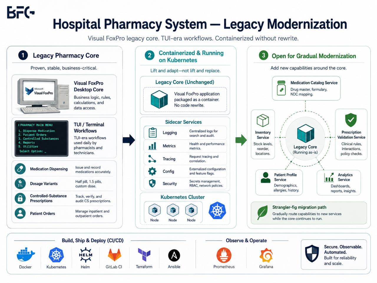 Hospital Pharmacy System — Legacy Modernization