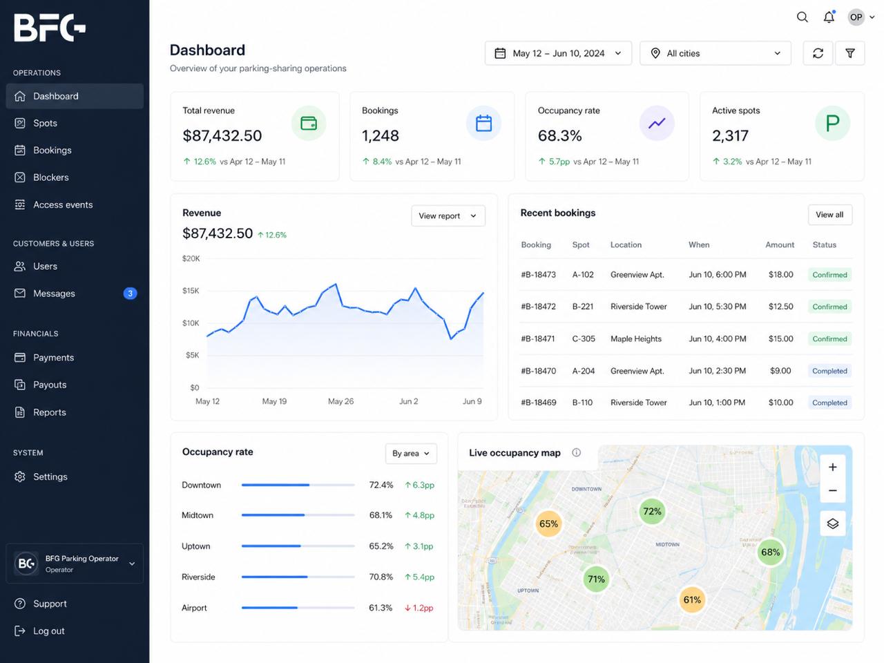 Parking Sharing — Operator Console & CRM